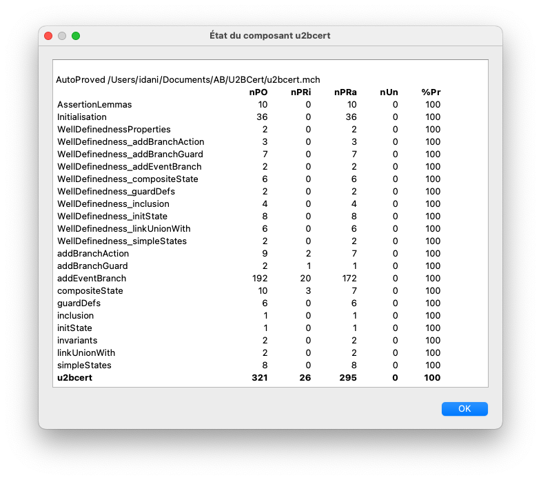 U2Bcert proof statistics