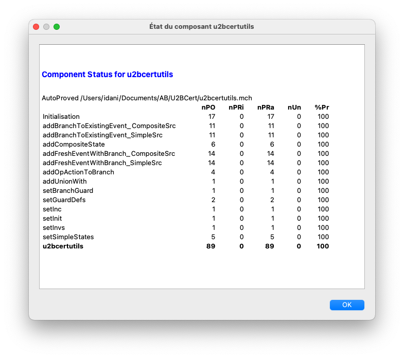 U2Bcert utility machine proof statistics